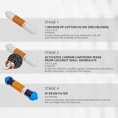 Filterelated 3-Stage RO/DI Filter Kit 3-Pack with Color-Changing DI Resin | PMB Sediment + GAC Carbon Replacement Filters | for Aquarium, Reef Tank, Hydroponics & Pure Water Systems