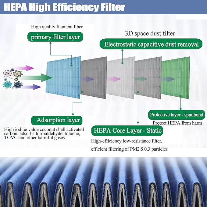 FFU HEPA H14-Filter Laminar Flow Hood Updated FanFilter Unit（Include HEPA Filter）100/ISO Class 5 Cleanroom/Laboratory/Cleanroom/Mushroom Room, Laminar Air Flow Hood(22.6"x22.6"110V)