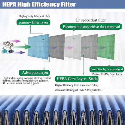 FFU HEPA H14-Filter Laminar Flow Hood Updated FanFilter Unit（Include HEPA Filter）100/ISO Class 5 Cleanroom/Laboratory/Cleanroom/Mushroom Room, Laminar Air Flow Hood(22.6"x22.6"110V)