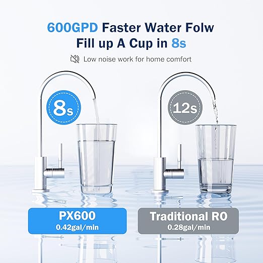 Frizzlife 600GPD Reverse Osmosis Water Filter System, NSF/ASNI 58&53&42&372 Standard, 11 Stage Tankless RO Water Filter, Under Sink Water Filtration, 2:1 Pure to Drain, Reduces TDS, BPA Free, PX600