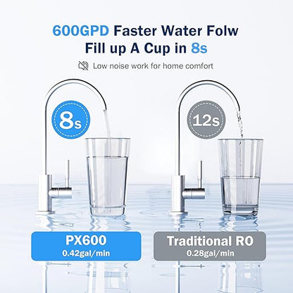Frizzlife 600GPD Reverse Osmosis Water Filter System, NSF/ASNI 58&53&42&372 Standard, 11 Stage Tankless RO Water Filter, Under Sink Water Filtration, 2:1 Pure to Drain, Reduces TDS, BPA Free, PX600