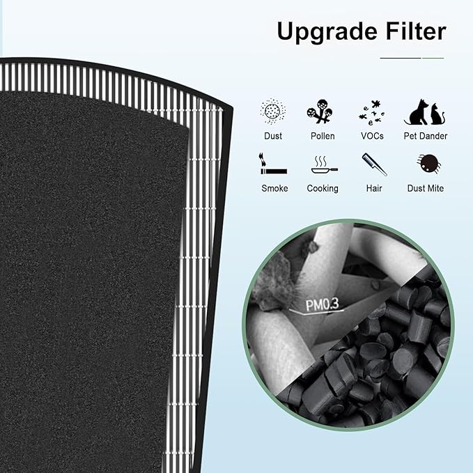 H-HF800-VP Filter Replacement, Compatible with Hunter HP800 Air Purifier Series, Part Number H-HF800-VP H-PF800, 1 Filter and 4 Carbon Pre-Filter