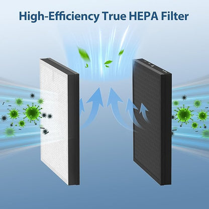 CHIVALZ 2 Pack HY4866 True HEPA Replacement Filters Compatible with MORENTO HY4866 Air Purifier, WESTHEY HY4866 Air Purifier and YIOU M1 Air Cleaner Purifier, Enhanced Version