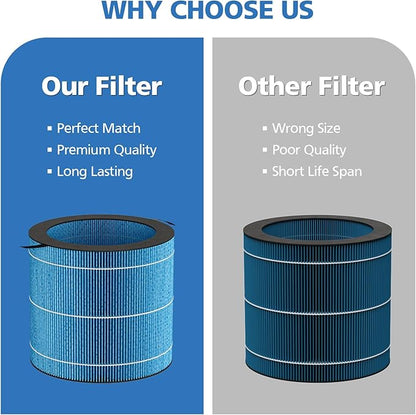 MIRO PRO Humidifier Wicking Filter Compatible with Afloia MIRO PRO and KILO PRO Air Puri-fier & Humidifier 2-in-1, Washable Durable Wet Curtain, 2 Pack