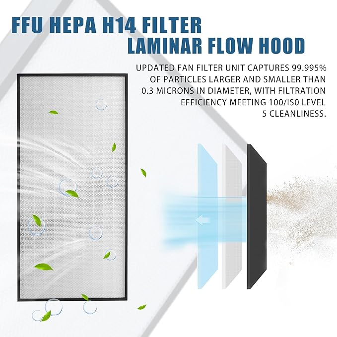 HEPA H14-Filter Laminar Flow Hood Updated FanFilter Unit（Include HEPA Filter）100/ISO Class 5 Cleanroom/Laboratory/Cleanroom/Mushroom Room, Laminar Air Flow Hood(46.2"x22.6"110V，Dual Machine)