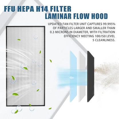 HEPA H14-Filter Laminar Flow Hood Updated FanFilter Unit（Include HEPA Filter）100/ISO Class 5 Cleanroom/Laboratory/Cleanroom/Mushroom Room, Laminar Air Flow Hood(46.2"x22.6"110V，Dual Machine)