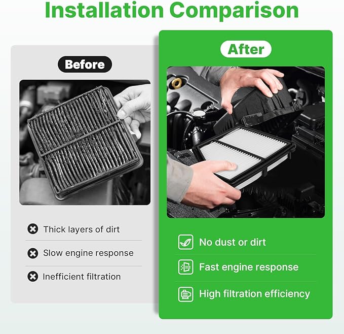 2PCS Engine Air Filter Fit for Honda Civic 2016-2025 2026 L4 2.0L, HR-V HRV 2023-2025 2026 L4 2.0L Air Filter for My Car Replacement Engine Filter Accessories# CA12051 17220-5BA-A00