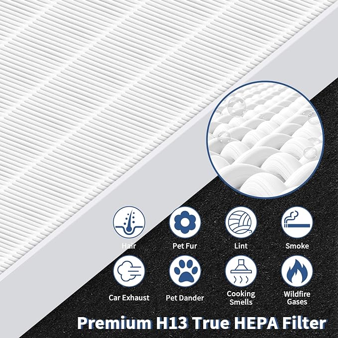 AP-1512HH Replacement Filter for Coway Airmega AP-1512HH and 200M Series Air Purifiers, Funmit 1 True HEPA Filter and 4 Activated Carbon Pre-Filters, Compared to Part # 3304899