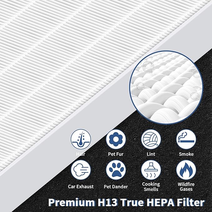 AP-1512HH Replacement Filter for Coway Airmega AP-1512HH and Airmega 200M Series Air Purifiers, Funmit 2 True HEPA Filter and 8 Activated Carbon Pre-Filters, Compared to Part # 3304899