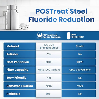 PHOENIX GRAVITY POSTreat Steel Fluoride Reduction Elements - Set of 2 AISI 304 Stainless Steel PF-4 Element, Removes >95% of Fluoride, Compatible with Phoenix Carbon (Black) Filter Elements
