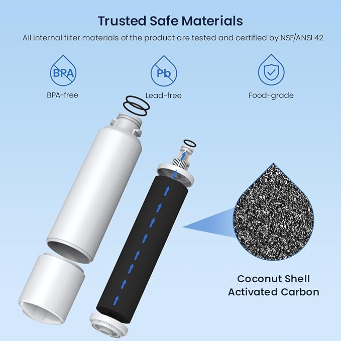 GLACIER FRESH DA29-00020B Refrigerator Water Filter Compatible with Samsung DA29-00020A/B, DA29-00020B-1, HAF-CIN/EXP, 46-9101, RF4267HARS For French Door Fridge Kitchen (3 PACK)