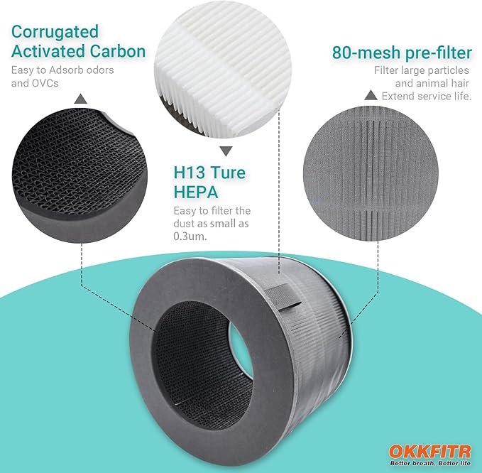 U9C Series (U9CV2B/U9CS1C/U9CV1C) Replacement Filter 2-Pack U9CV2B - 3-in-1 True HEPA & Activated Carbon Air Filter, Compatible with LG PuriCare AeroTower Fan Purifier