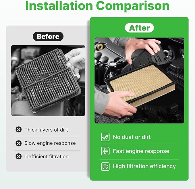 Engine+Cabin Air Filters Kit Fit for 2010-2024 Toyota 4RUNNER 4.0L, 2010-2023 Lexus GX460 4.6L Engine Air Filter Set Automotive Accessories Replacement CF10285 1780138051