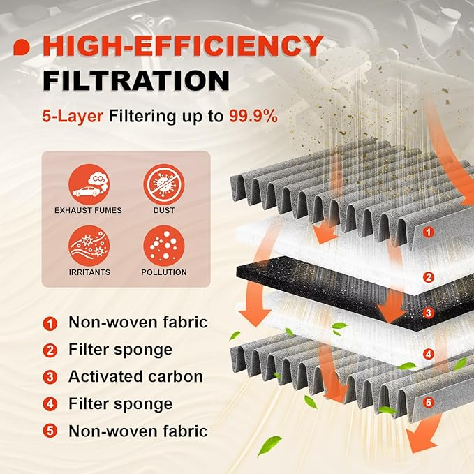 Engine & Upgrade Cabin Air Filter Kit Compatible with 2017-2022 CRV 1.5L 4Cyl L Gas(Not for 2.0L 2.4L and Hybrid), 2016-2021 Civic 1.5L 4Cyl L Gas(Not for 2.0L), Replaces# 17220-5AA-A00, 80292-TF0-G01