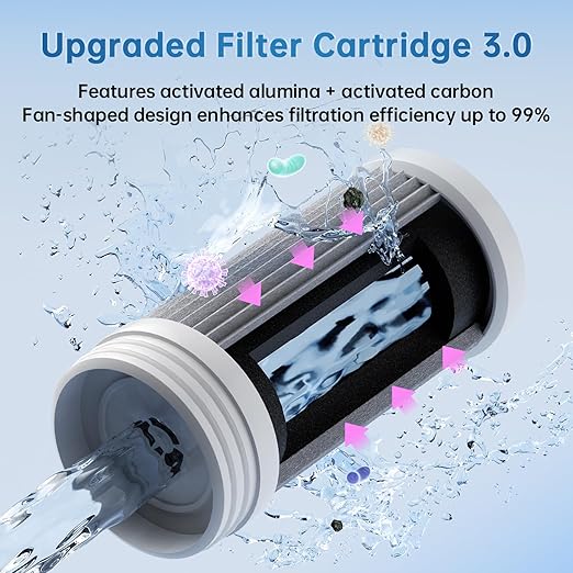 Water Filter for Sink Faucet,NSF42 Certified Faucet-Mounted Water Filter with Blue Light,99.9% Multi-Layer Folded Filter,Removes Chlorine, Odor & Heavy Metals,1*Filter, LJ107
