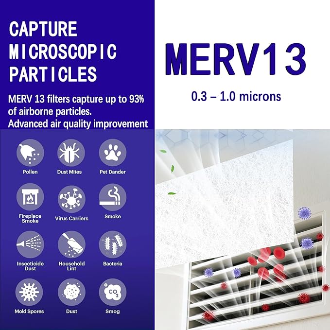 MERV 13 Filter Material, 23 Ft² Electrostatic Media Cut to Fit Air Filters for Stops Dust and Pet Dander as Small as 0.3 Microns for AC HVAC Purifiers Fan Floor Vents Electrostatic Filter
