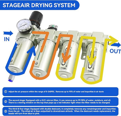3/4" NPT Industrial Grade 4 Stage Air-Dryer-for-Compressor, Air-Compressor-Water-Separator-System for Plasma Cutter and Paint Spray, 2Filter&2Dryer system,Auto Drain