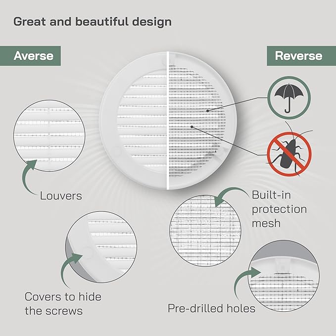 Vent Systems 5" Inch (Opening Dimensions) White Soffit Vent Cover - Plastic Round Air Vent Grille - Built-in Mesh Screen - HVAC Register Louver for Bathroom, Home, Kitchen