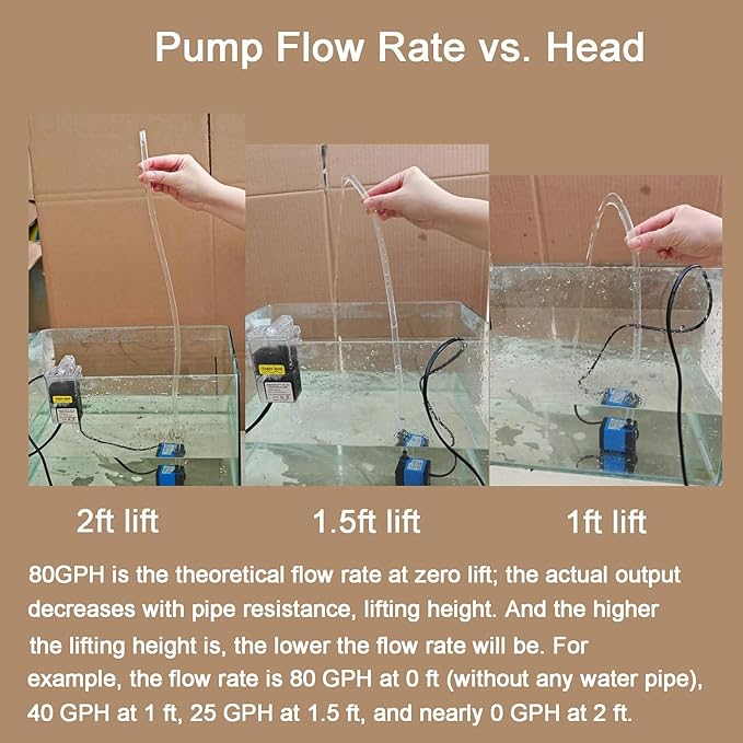 AQUANEAT Small Fountain Pump, 80 GPH Mini Submersible Water Pump with 3.3 ft Tubing, for Aquarium Fish Tank, Pet Water Fountain, Hydroponics, Pond Waterfall Filter Pump