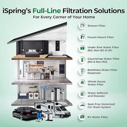 iSpring WGB31B-KSNC Whole House Water Filter System, SGS-Tested to Remove up to 94.4% of Chloramine, 3-Stage Filtration Reduces Heavy Metals, Lead, Chlorine, Sediment, VOC, 10” x 4.5” Filters