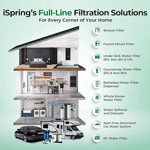 iSpring Chloramine & Heavy Metals Removal Whole House Water Filter System, SGS-Tested, Reduces Lead, Chlorine, Sediment and up to 94.4% of Chloramine, 20” x 4.5” Filters, Model: WGB32B-KSNC