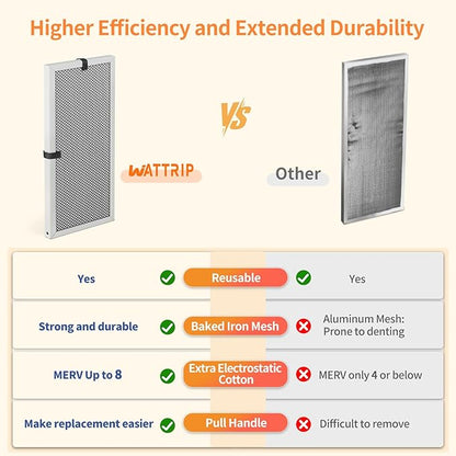 2-Pack 10x20x1 MERV 8 Reusable & Washable Electrostatic Air Filters - Long-Lasting Filter for HVAC, Furnace & Air Conditioner Units, Actual Size: 9-5/8” x 19-5/8” x 7/8”