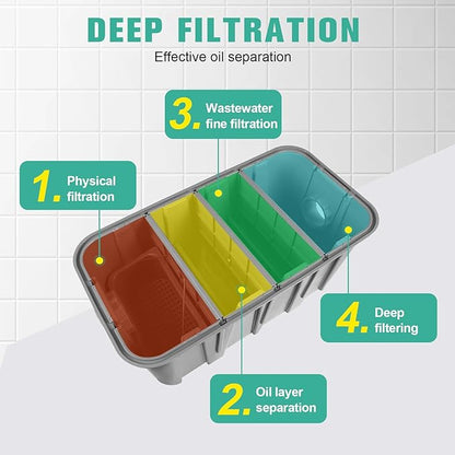 Generic Commercial Grease Interceptor Trap with Removable Filter Basket Interceptor Oil-water Separator Prevents Clogs and Odors for Restaurant Canteen Home Kitchen