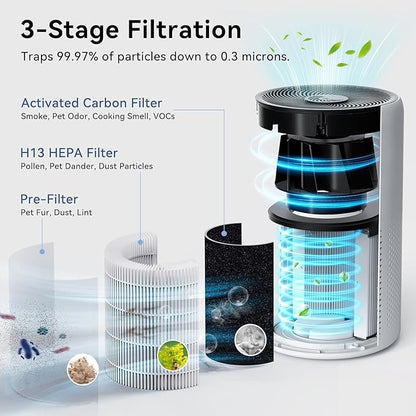 Air Purifiers for Home Pets Large Room Up to 1360 Ft², Tailulu D10 HEPA Air Purifiers for Bedroom with 15dB Sleep Mode, Air Filter for Pet Dander Smoke Odor Dust Pollen with Timer Fragrance Sponge