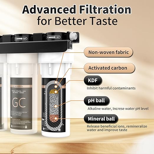 Water Filter for Sink with Faucet, 3-Stage Deep Filtration, Reduce Heavy Metals/Chlorine/PFAS/Odor/Sediment, NSF/ANSI 42&53 Improve Taste, Life Indication Mineral pH+ Under Sink Water Filter