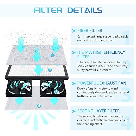 Laminar Flow Hood HEPA Filter Flow Hood Mycology HEPA Air filtration Fan Unit for Mushroom Mycology & Phone LCD Repair Laboratory Tissue Culture