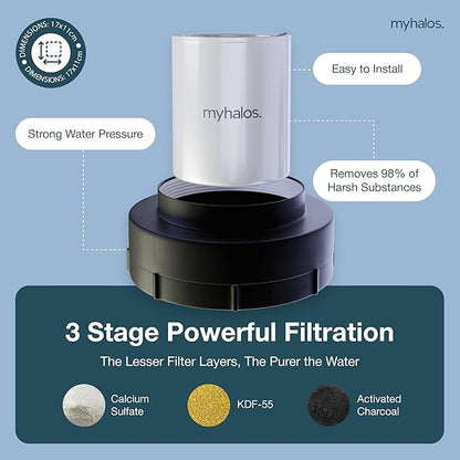 2 Pack - MyHalos® Fixed Hard Water Shower Filter Cartridge Replacement - Home, Travel Power Filtered Shower Head Filter, Chlorine & Heavy Metal Removal - Water Softener, High Pressure- 6 Months Worth