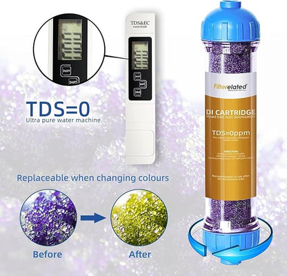 Filterelated 3-Stage RO/DI Filter Kit 3-Pack with Color-Changing DI Resin | PMB Sediment + GAC Carbon Replacement Filters | for Aquarium, Reef Tank, Hydroponics & Pure Water Systems