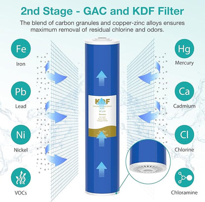 SimPure Whole House Water Filter Cartridges 5 Micron 20" x 4.5" PP+CTO+GAC/KDF 3-Stage Sediment Carbon and Heavy Metal Filter Set, for DB20P-3KDF, WGB32B-KS, DGD-5005-20, FC25B, 1 Set