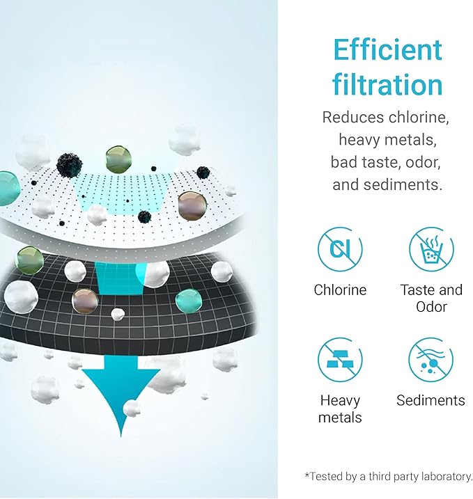 AQUA CREST Replacement Filter for Elkay® 51300C, [No CHIP] Compatible with Elkay® ezH20® and Halsey Taylor® Bottle Filling Stations, NSF/ANSI 42, Reduces Chlorine, Bad Taste & Odor, 1 Pack