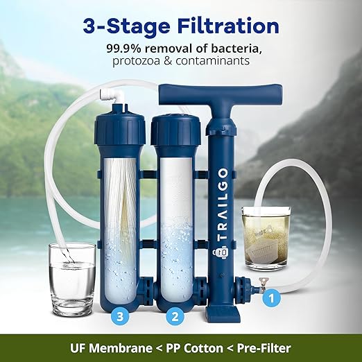 Pro Water Purifier Water Purification System for Survival - High-Volume Hand Pump Portable Water Filter for Camping, Hiking, Hunting, Emergency Preparedness - 3-Stage Water Filtration System