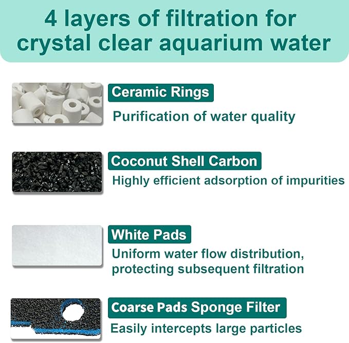 16 Pack Aquarium Filter Media Set Replacement for Penn-Plax Cascade 700 & 1000 Canister Aquarium Filters, Includes Bio Sponge Filters, White Floss Pads, Activated Carbons, Ceramic Rings & Mesh Bags