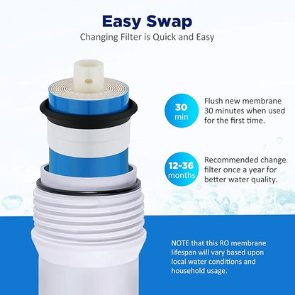 Membrane Solutions 50 GPD RO Membrane 1.75"x11.75" Standard Reverse Osmosis Membrane Filter Replacement for Kitchen Under Sink RO System and Aquarium Reef Tank, ROULP-1812-50 (2-Pack)