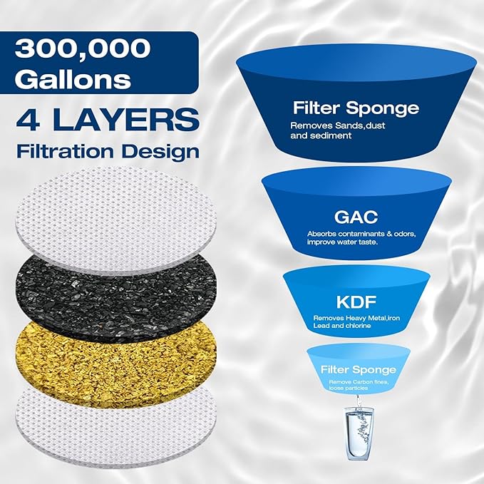 H&G lifestyles ‎RV Water Filter System,KDF GAC Carbon Water Filter for RV, Reduce Sulfur Odor Chlorine Heavy Metal,Improve Water Taste, with 3/4" GHT Brass Adapter,Water Filtration System for Camping