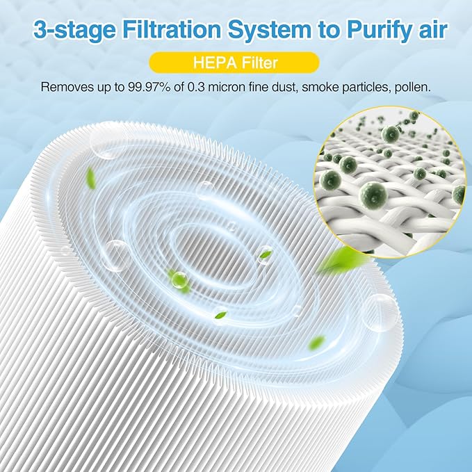 2-pack 511i MAX Replacement Filter Compatible with BLUEAIR HEPASilent Air Cleaner, Blue Pure F5MAX, Model Blue Pure 511i Max