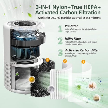 Core 300 Replacement Filter for LEVOIT Core 300 Core300-P Core 300S Core 300-P VortexAir Air Purifier, Core 300-RF, 3-in-1 HEPA Activated Carbon, 2 Pack, Core 300-P, White