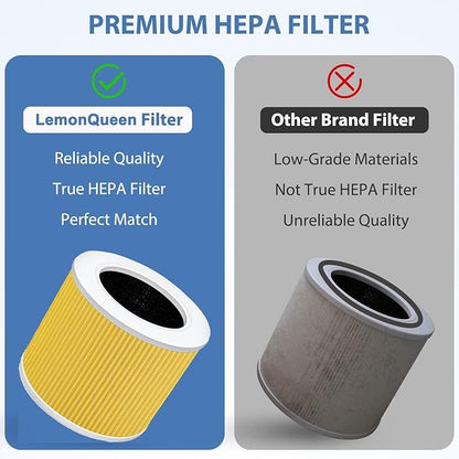 Core Mini Replacement Filter for LEVOIT Core Mini Air Purifier,Core Mini-P,3-in-1 Pet Care High Efficiency H13 HEPA Filter, Mini-RF Filter with Activated Carbon,Replace Part #Core Mini-RF,Yellow