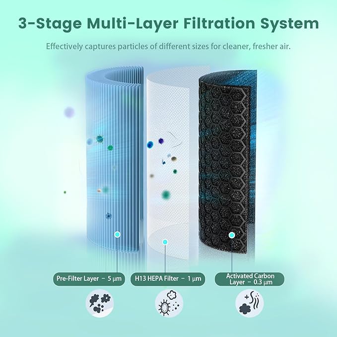 HEPA 550 Filter Replacement for AlorAir CleanShield HEPA 550 Air Scrubber, 17.2 x 15.3 x 2 in Activated Carbon HEPA Filter, 2 Pack