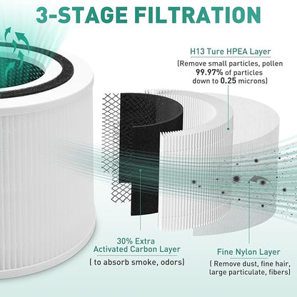 Core 300 Air Purifier Replacement Filter Compatible with LEVOIT Core 300 Air Purifier 3-in-1 H13 True HEPA Air Replacement Filter Compatible with LEVOIT Core 300,300S,P350