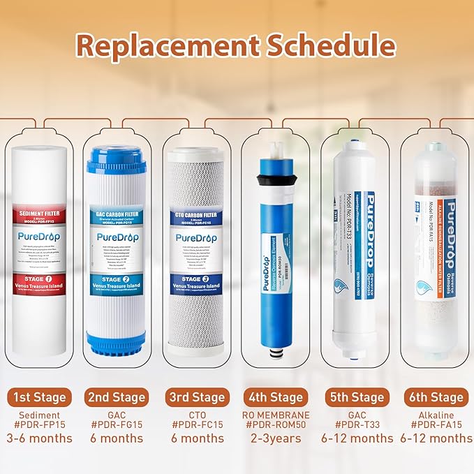 RTW5U Reverse Osmosis Water Filter System with UV Filter, Ultraviolet TDS Reduction RO Water Filtration System, 6-Stage Under Sink Water Filter with Faucet Plus Extra 3 Filters, 50 GPD, White