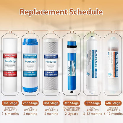 RTW5AK-UV SGS-Tested Reverse Osmosis Water Filter System with Alkaline Remineralization & UV Filter, 7-Stage Under Sink RO Water Filtration System Plus Extra 3 Filters, 50 GPD