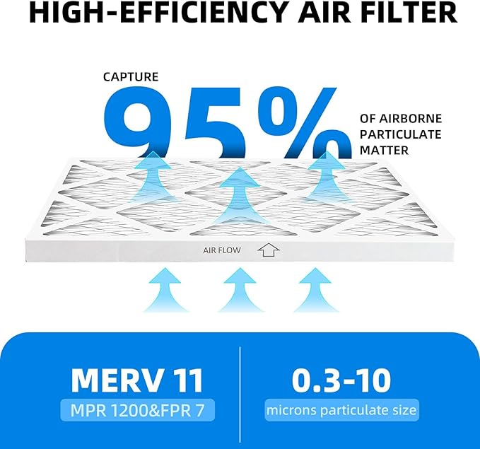 (6 Pack) 10x24x1 Air Filter, MPR 1200 & FPR 7, MERV 11 Pleated Air Filter (Actual Size: 9.75"x23.75"x0.75")
