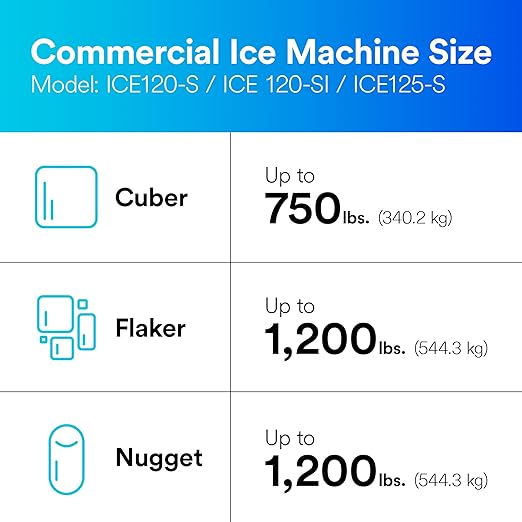3M Water Filtration Replacement Cartridge for Commercial Ice Maker Machine HF20-S for High Flow Serie ICE120-S, Reduce Sediment, Microplastics, Chlorine Taste and Odor, Cyst, Inhibit Scale (Pack of 2)