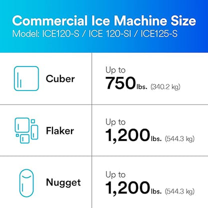 3M Water Filtration Replacement Cartridge for Commercial Ice Maker Machine HF20-S for High Flow Serie ICE120-S, Reduce Sediment, Microplastics, Chlorine Taste and Odor, Cyst, Inhibit Scale (Pack of 2)