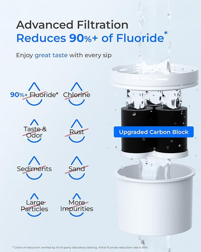 Waterdrop Large 35-Cup Water Filter Dispenser