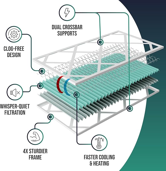 Spearhead [20x20x1, 4-PK] MERV 11+ EPA-Registered Odor Defense HVAC AC Furnace Filter w/Rigid Frame, Clog-Free Design, Verified Efficiency & Quiet Filtration
